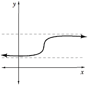 Your teacher will provide you with a model.